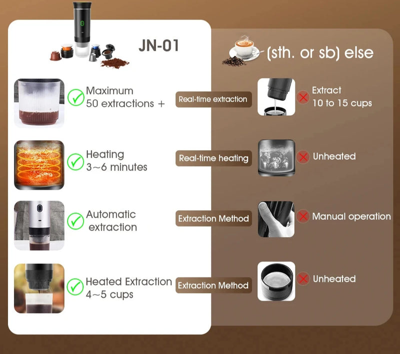 Máquina de Café Expresso Portátil USB